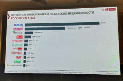 Маркетплейсы являются основными пользователями складов и главным драйвером рынка.