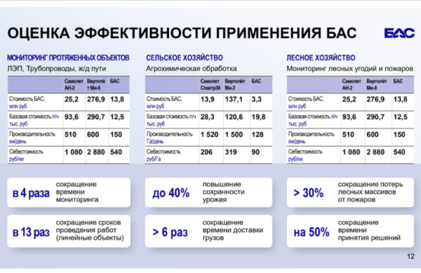 Что мешает беспилотникам строить светлое будущее