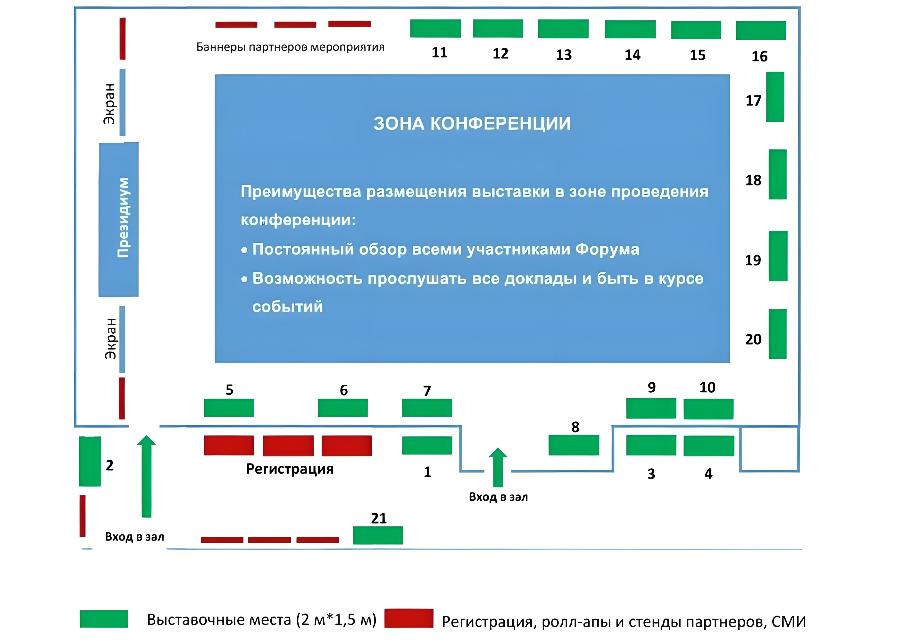 ПЛАН ВЫСТАВКИ