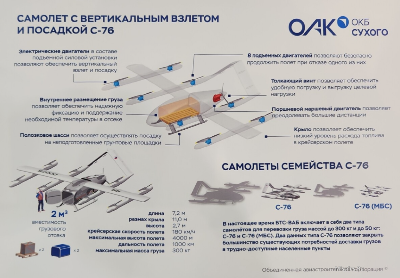 В день ВВС Объединённая авиастроительная корпорация и ОКБ Сухого организовали презентацию нового беспилотника