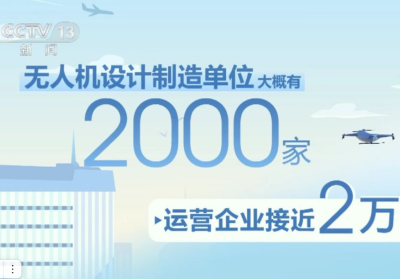 Управление гражданской авиации Китая отчиталось о развитии экономики малых высот