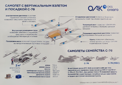 On Air Force Day, the United Aircraft Corporation and Sukhoi Design Bureau organized a presentation of a new drone