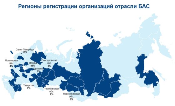Гражданские БАС растут за счет негражданских закупок