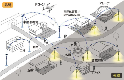 Дроны подзарядят от уличных фонарей