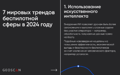 Мировые тренды беспилотной авиации в 2024 году по мнению портала commercialuavnews com
